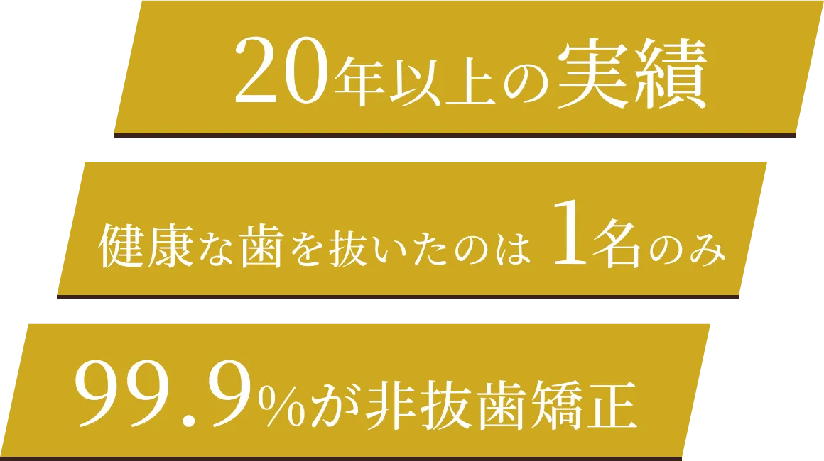 20年以上の実績/健康な歯を抜いたのは1名のみ/99.9%が非抜歯矯正